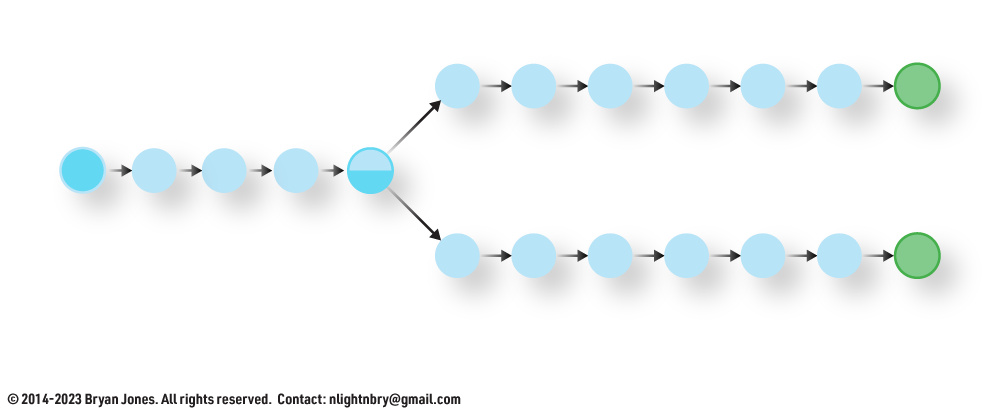 graphic diagram of glycolysis