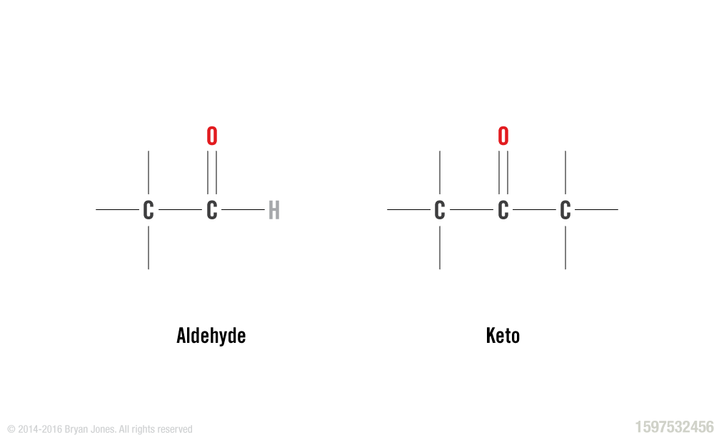 Carbohydrate Aldehyde Keto Diagram