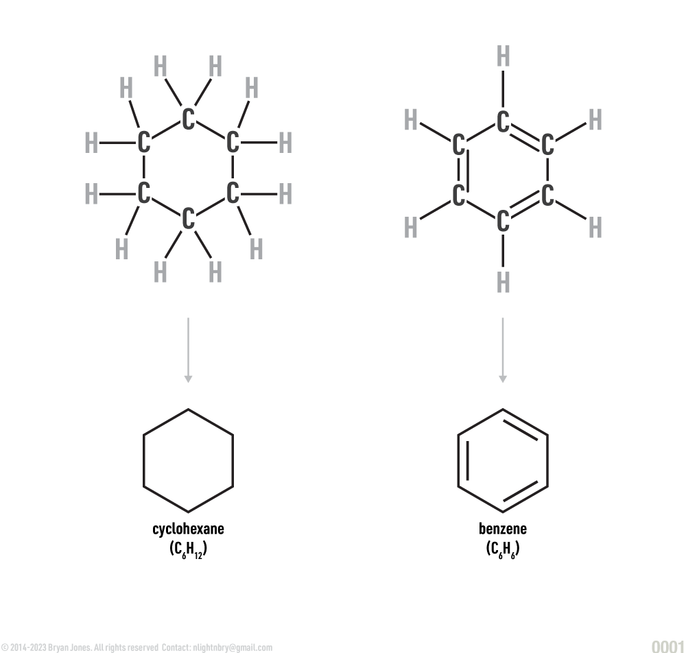 Chemical Shorthand Carbon Structures
