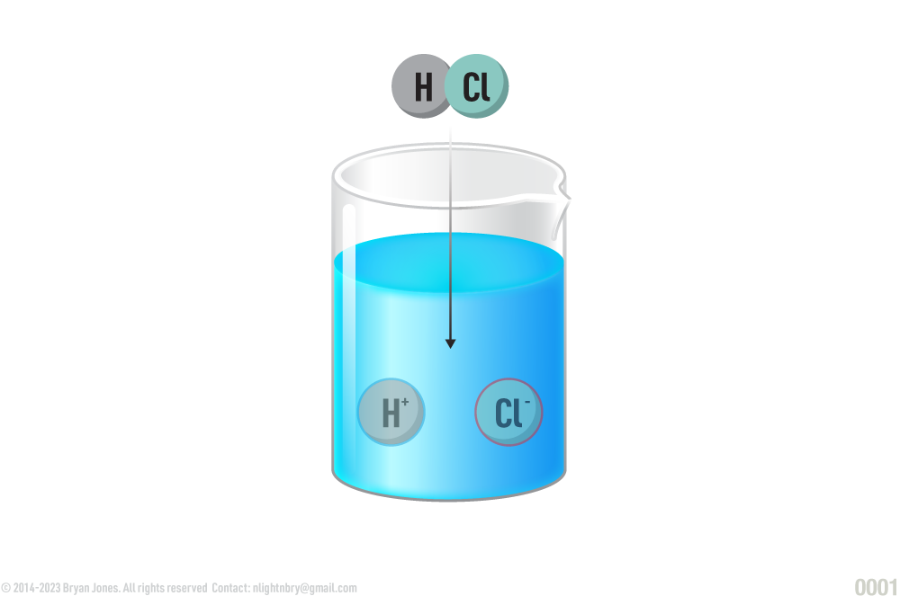 Solutions Acid HCl Hydrogen Chloride Graphic