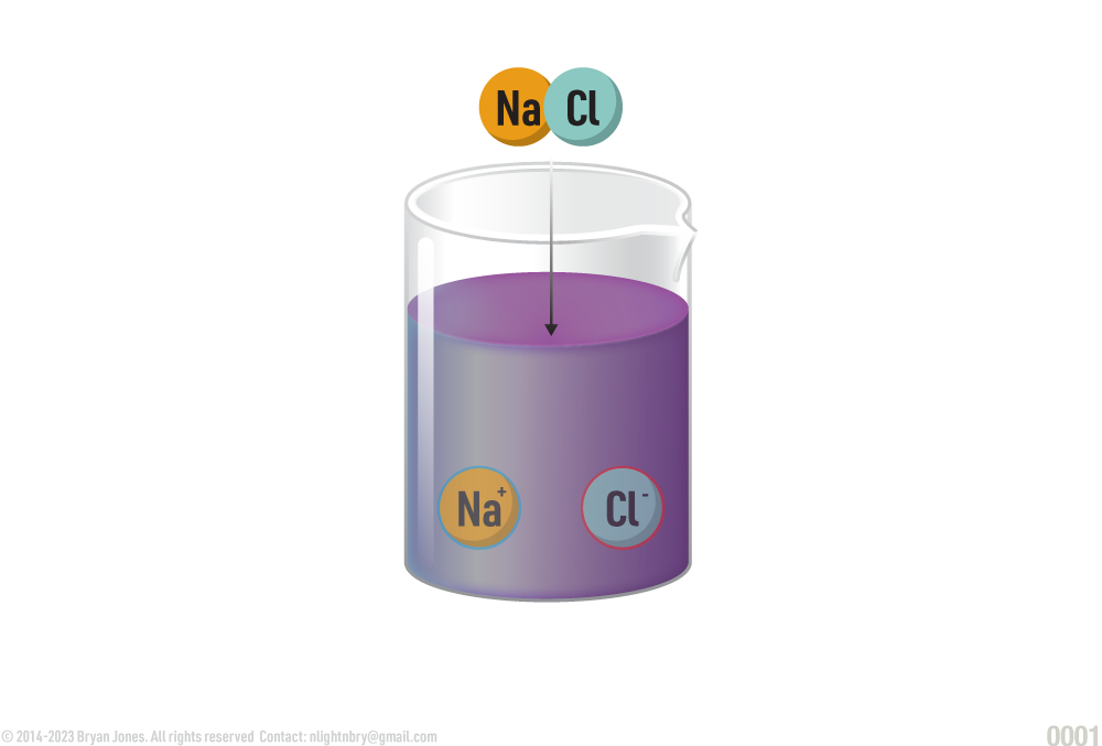 Solutions Salt NaCl Sodium Chloride in Beaker Graphic